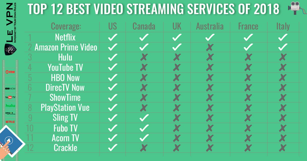 Best Vpn for Usa Streaming Services